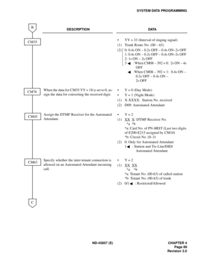 Page 101ND-45857 (E) CHAPTER 4
Page 89
Revision 3.0
SYSTEM DATA PROGRAMMING
DESCRIPTION DATA
• YY = 33 (Interval of ringing signal)
(1) Trunk Route No. (00 – 63)
(2) 0: 0.4s ON – 0.2s OFF – 0.4s ON–2s OFF 
1: 0.4s ON – 0.2s OFF – 0.4s ON–2s OFF 
2: 1s ON – 2s OFF
3  : When CM08 – 392 = 0:  2s ON – 4s 
OFF
3 : When CM08 – 392 = 1:  0.4s ON – 
0.2s OFF – 0.4s ON –
2s OFF
When the data for CM35 YY = 18 is set to 0, as-
sign the data for converting the received digit.• Y = 0 (Day Mode)
• Y = 1 (Night Mode)
(1)...