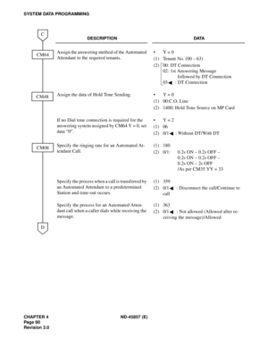 Page 102CHAPTER 4 ND-45857 (E)
Pag e 9 0
Revision 3.0
SYSTEM DATA PROGRAMMING
DESCRIPTION DATA
Assign the answering method of the Automated 
Attendant to the required tenants.•Y = 0
(1) Tenant No. (00 – 63)
(2) 00: DT Connection 
02: 1st Answering Message
followed by DT Connection
03  : DT Connection
Assign the data of Hold Tone Sending. • Y = 0
(1) 00:C.O. Line
(2) 1400: Hold Tone Source on MP Card
If no Dial tone connection is required for the 
answering system assigned by CM64 Y = 0, set 
data “0”.•Y = 2
(1)...