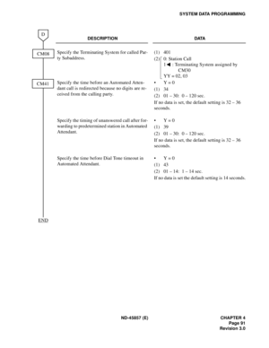 Page 103ND-45857 (E) CHAPTER 4
Page 91
Revision 3.0
SYSTEM DATA PROGRAMMING
DESCRIPTION DATA
Specify the Terminating System for called Par-
ty Subaddress.(1) 401
(2) 0: Station Call
1 : Terminating System assigned by 
CM30
YY = 02, 03
Specify the time before an Automated Atten-
dant call is redirected because no digits are re-
ceived from the calling party.•Y = 0
(1) 34
(2) 01 – 30:  0 – 120 sec.
If no data is set, the default setting is 32 – 36 
seconds.
Specify the timing of unanswered call after for-
warding...