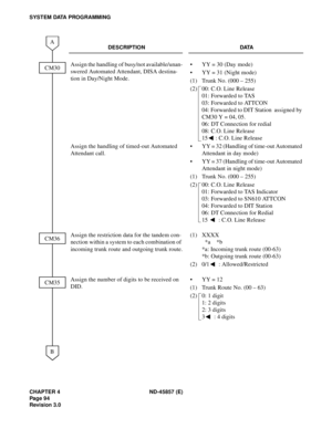 Page 106CHAPTER 4 ND-45857 (E)
Pag e 9 4
Revision 3.0
SYSTEM DATA PROGRAMMING
DESCRIPTION DATA
Assign the handling of busy/not available/unan-
swered Automated Attendant, DISA destina-
tion in Day/Night Mode.• YY = 30 (Day mode)
• YY = 31 (Night mode)
(1) Trunk No. (000 – 255)
(2) 00: C.O. Line Release 
01: Forwarded to TAS 
03: Forwarded to ATTCON 
04: Forwarded to DIT Station  assigned by 
CM30 Y = 04, 05.
06: DT Connection for redial 
08: C.O. Line Release 
15 : C.O. Line Release 
Assign the handling of...