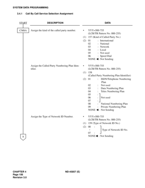 Page 118CHAPTER 4 ND-45857 (E)
Pag e 1 06
Revision 3.0
SYSTEM DATA PROGRAMMING
3.4.1 Call By Call Service Selection Assignment
DESCRIPTION DATA
Assign the kind of the called party number. • YYY=500-755 
(LCR/TR Pattern No. 000-255)
(1) 157 (Kind of Called Party No.)
(2) 01 : International
02 : National
03 : Network
04 : Local
05 : Not used
06 : Speed Dial
NONE :Not Sending
Assign the Called Party Numbering Plan Iden-
tifier.• YYY=500-755
(LCR/TR Pattern No. 000-255)
(1) 158
(Called Party Numbering Plan...