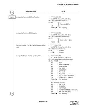 Page 119ND-45857 (E) CHAPTER 4
Page 107
Revision 3.0
SYSTEM DATA PROGRAMMING
DESCRIPTION DATA
Assign the Network ID Plan Number. • YYY=500-755 
(LCR/TR Pattern No. 000-255)
(1) 160 (Network ID Plan No.)
(2) 00 :
Network ID No.
15 :
NONE : Not Sending
Assign the Network ID Character. • YYY=500-755
(LCR/TR Pattern No. 000-255)
(1) 161 (Network ID Character)
(2) X :
X=0-9, A(*), B(#)
XXX :
Specify whether Call By Call is Feature or Ser-
vice.• YYY=500-755
(LCR/TR Pattern No. 000-255)
(1) 162 (Feature/Service)
(2) 0...