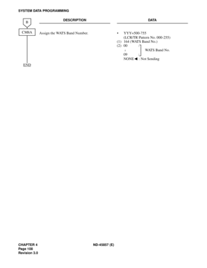 Page 120CHAPTER 4 ND-45857 (E)
Pag e 1 08
Revision 3.0
SYSTEM DATA PROGRAMMING
DESCRIPTION DATA
Assign the WATS Band Number. • YYY=500-755 
(LCR/TR Pattern No. 000-255)
(1) 164 (WATS Band No.)
(2) 00 :
WATS Band No.
09 :
NONE : Not SendingCM8A
B
END
~ 