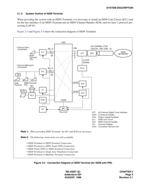 Page 13ND-45857 (E) CHAPTER 2
Addendum-001 Page 5
AUGUST, 1998 Revision 3.1
SYSTEM DESCRIPTION
2.1.3 System Outline of ISDN Terminal
When providing the system with an ISDN Terminal, it is necessary to install an ISDN Line Circuit (ILC) card
for the line interface of an ISDN Terminal and an ISDN Channel Handler (ICH) card for layer 2 protocol pro-
cessing (LAP-D).
Figure 2-3 and Figure 2-4 show the connection diagram of ISDN Terminal.
Figure 2-3   Connection Diagram of ISDN Terminal (for ISDN with PRI)
Note...