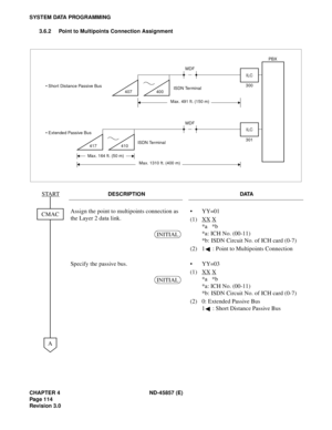 Page 126CHAPTER 4 ND-45857 (E)
Pag e 1 14
Revision 3.0
SYSTEM DATA PROGRAMMING
3.6.2 Point to Multipoints Connection Assignment
DESCRIPTION DATA
Assign the point to multipoints connection as 
the Layer 2 data link.• YY=01
(1) XX
 X
*a *b
*a: ICH No. (00-11)
*b: ISDN Circuit No. of ICH card (0-7)
(2) 1 : Point to Multipoints Connection
Specify the passive bus. • YY=03
(1) XX
 X 
*a *b
*a: ICH No. (00-11)
*b: ISDN Circuit No. of ICH card (0-7)
(2) 0: Extended Passive Bus 
1 : Short Distance Passive Bus
400407...