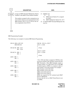 Page 127ND-45857 (E) CHAPTER 4
Page 115
Revision 3.0
SYSTEM DATA PROGRAMMING
BRI Programming Example:
The following is an example of common BRI Station Programming.
DESCRIPTION DATA
Assign an ISDN Terminal Multipoints Station 
Number to the ISDN Circuit Station Number.
The numbers assigned in this command are sta-
tion numbers that are to be programmed in the 
BRI terminal. CM 12 YY=12 will use the sta-
tion assignments from CM 10.(1) XXXX  X 
*a *b
*a: ISDN Circuit Station No. assigned 
by CM10
*b: ISDN...