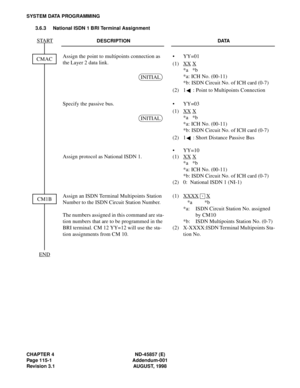 Page 128CHAPTER 4 ND-45857 (E)
Page 115-1 Addendum-001
Revision 3.1 AUGUST, 1998
SYSTEM DATA PROGRAMMING
3.6.3 National ISDN 1 BRI Terminal Assignment
DESCRIPTION DATA
Assign the point to multipoints connection as 
the Layer 2 data link.• YY=01
(1) XX
 X
*a *b
*a: ICH No. (00-11)
*b: ISDN Circuit No. of ICH card (0-7)
(2) 1 : Point to Multipoints Connection
Specify the passive bus.
Assign protocol as National ISDN 1.• YY=03
(1) XX
 X 
*a *b
*a: ICH No. (00-11)
*b: ISDN Circuit No. of ICH card (0-7)
(2)
•
(1)...