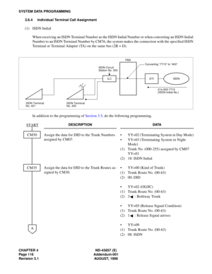 Page 130CHAPTER 4  ND -4 5857 ( E)
S YST EM  DATA P RO G RA MMING
ISDN
IS DN  Term inal
I L C
P BX
C M 30
A
CM 35 