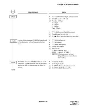 Page 131ND-45857 (E) CHAPTER 4
Page 117
Revision 3.0
SYSTEM DATA PROGRAMMING
DESCRIPTION DATA
• YY=12 (Number of digits to be received)
(1) Trunk Route No. (00-63)
(2) Number of Digits
0: 1 digit 
1: 2 digits 
2: 3 digits 
3 : 4 digits
• YY=18 (Received Digit Conversion)
(1) Trunk Route No. (00-63)
(2) 0/1 : To be provided/Not to be provided
Assign the destination of DID Call transferred 
when the station is busy/unassigned/not an-
swer.• YY=00 (No Answer)
• YY=03 (Busy)
• YY=06 (Unassigned)
(1) Tenant No....