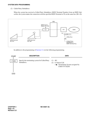 Page 132CHAPTER 4  ND -4 5857 ( E)
S YST EM  DATA P RO G RA MMING
ISDN
ISDN  Te rm in a l
IL C   DTI
(O ffice  N o.)
-4 0 0
(C alle d  PartyS ub ad dre ss =
C M 08
END 