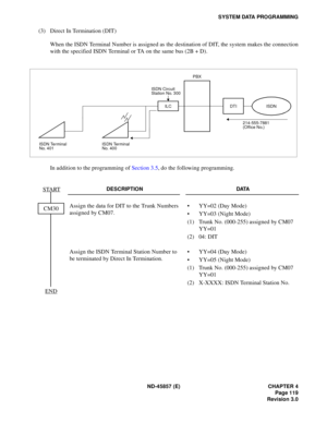 Page 133ND -4 5857 ( E)  CHAPTER 4
SYSTEM  DATA  P R O GRAMM ING
ISDN
I S DN  T e rm in al
IL C   DTI
C M 30
END 