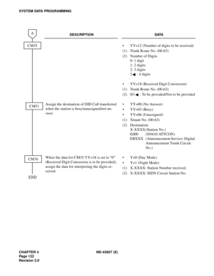 Page 136CHAPTER 4 ND-45857 (E)
Pag e 1 22
Revision 3.0
SYSTEM DATA PROGRAMMING
DESCRIPTION DATA
• YY=12 (Number of digits to be received)
(1) Trunk Route No. (00-63)
(2) Number of Digits
0: 1 digit
1: 2 digits 
2: 3 digits 
3 : 4 digits
• YY=18 (Received Digit Conversion)
(1) Trunk Route No. (00-63)
(2) 0/1 : To be provided/Not to be provided
Assign the destination of DID Call transferred 
when the station is busy/unassigned/not an-
swer.• YY=00 (No Answer)
• YY=03 (Busy)
• YY=06 (Unassigned)
(1) Tenant No....
