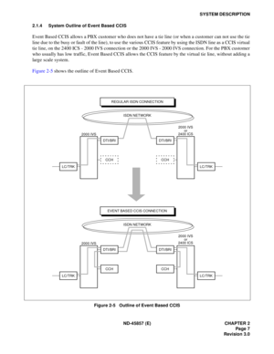 Page 15ND-45857 (E) CHAPTER 2
Page 7
Revision 3.0
SYSTEM DESCRIPTION
2.1.4 System Outline of Event Based CCIS
Event Based CCIS allows a PBX customer who does not have a tie line (or when a customer can not use the tie
line due to the busy or fault of the line), to use the various CCIS feature by using the ISDN line as a CCIS virtual
tie line, on the 2400 ICS - 2000 IVS connection or the 2000 IVS - 2000 IVS connection. For the PBX customer
who usually has low traffic, Event Based CCIS allows the CCIS feature by...