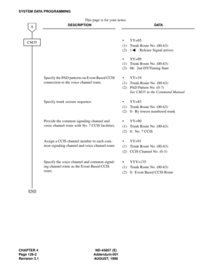Page 142CHAPTER 4 ND-45857 (E)
Page 126-2 Addendum-001
Revision 3.1 AUGUST, 1998
SYSTEM DATA PROGRAMMING
This page is for your notes.
DESCRIPTION DATA
• YY=05
(1)
(2)
•
(1)
(2)Trunk Route No. (00-63)
1  : Release Signal arrives
YY=09
Trunk Route No. (00-63)
06:  2nd DT/Timing Start
Specify the PAD patterns on Event Based CCIS 
connection to the voice channel route.• YY=19
(1)
(2)Trunk Route No. (00-63)
PAD Pattern No. (0-7)
See CM35 in the Command Manual
Specify trunk seizure sequence. • YY=83
(1)
(2)Trunk Route...