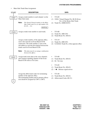 Page 143ND-45857 (E) CHAPTER 4
Addendum-001 Page 126-3
AUGUST, 1998 Revision 3.1
SYSTEM DATA PROGRAMMING
• Mate-Side Trunk Data Assignment
DESCRIPTION DATA
Assign a trunk number to each channel  on the 
Mate-Side trunk.
Note:The Virtual Channel number on the Mate-
Side Trunk must be an odd number (01,
03, 05, ... 31).
• YY=05
(1)
(2)32XX: Virtual Channel No. 00-30 (Even 
No.) of the Home-Side Trunk
Trunk No. (D000-D255)
Assign a trunk route number to each trunk. • YY=00
(1)
(2)Trunk No. (000-255)
Trunk Route No....