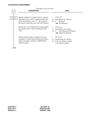 Page 144CHAPTER 4 ND-45857 (E)
Page 126-4 Addendum-001
Revision 3.1 AUGUST, 1998
SYSTEM DATA PROGRAMMING
This page is for your notes.
DESCRIPTION DATA
Specify whether the virtual tie line is released 
when there are no calls for predetermined time. 
If the second data is set to “1”, the virtual tie 
line keeps connecting even if all calls finished.
Specify the voice channel and common signal-
ing channel route as the Event Based CCIS 
route.• YYY=127
(1)
(2)
•
(1)
(2)Trunk Route No. (00-63)
0: Released
1 : Not...