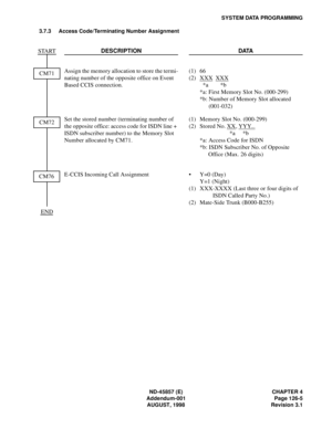 Page 145ND-45857 (E) CHAPTER 4
Addendum-001 Page 126-5
AUGUST, 1998 Revision 3.1
SYSTEM DATA PROGRAMMING
3.7.3 Access Code/Terminating Number Assignment
DESCRIPTION DATA
Assign the memory allocation to store the termi-
nating number of the opposite office on Event 
Based CCIS connection.(1)
(2)66
XXX
XXX
*a *b
*a: First Memory Slot No. (000-299)
*b: Number of Memory Slot allocated 
(001-032)
Set the stored number (terminating number of 
the opposite office: access code for ISDN line + 
ISDN subscriber number) to...