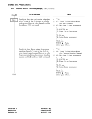 Page 146CHAPTER 4 ND-45857 (E)
Page 126-6 Addendum-001
Revision 3.1 AUGUST, 1998
SYSTEM DATA PROGRAMMING
This page is for your notes.3.7.4 Channel Release Timer Assignment
DESCRIPTION DATA
Specify the timer data to release the voice chan-
nels of virtual tie line. If there are no calls for 
predetermined time, the voice channels used for 
Event Based CCIS is released. •Y=0
(1)
(2)87: Virtual Tie Line Release Timer
(For Voice channels)
02: 2.4-4.8 sec. (2.4 sec. increments)
30: 69.6-72.0 sec.
32: 24 sec. (24 sec....