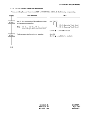Page 149ND-45857 (E) CHAPTER 4
Addendum-001 Page 126-9
AUGUST, 1998 Revision 3.1
SYSTEM DATA PROGRAMMING
3.7.6 E-CCIS Tandem Connection Assignment
• When providing Tandem Connection (ISDN to CCIS/CCIS to ISDN), do the following programming.
START
DESCRIPTION DATA
Specify the combination of Trunk Routes allow-
ing the tandem connection.
Note:The Home-Side Virtual Tie line routes must
be included for all Tandem combinations.
(1) XX XX
00-63 (Incoming Trunk Route)
00-63 (Outgoing Trunk Route)
(2) 0/1 :...