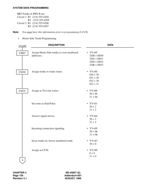 Page 154CHAPTER 4 ND-45857 (E)
Page 130 Addendum-001
Revision 3.1 AUGUST, 1998
SYSTEM DATA PROGRAMMING
BRI Trunks in PBX B are:
Circuit 1: B1  (214) 555-6204
B2   (214) 555-6205
Circuit 2: B1  (214) 555-6206
B2  (214) 555-6207
Note:You must have this information prior to programming E-CCIS.
• Home-Side Trunk Programming
DESCRIPTION DATA
Assign Home-Side trunks to even numbered 
addresses.• YY=05
3200 > D030
3202 > D031
3204 > D032
3206 > D033
Assign trunks to trunk routes. • YY=00
030 > 30
031 > 30
032 > 30
033...