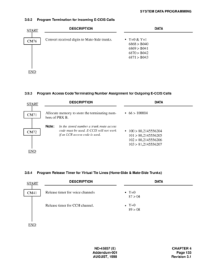 Page 157ND-45857 (E) CHAPTER 4
Addendum-001 Page 133
AUGUST, 1998 Revision 3.1
SYSTEM DATA PROGRAMMING
3.9.2 Program Termination for Incoming E-CCIS Calls
3.9.3 Program Access Code/Terminating Number Assignment for Outgoing E-CCIS Calls
3.9.4 Program Release Timer for Virtual Tie Lines (Home-Side & Mate-Side Trunks)DESCRIPTION DATA
Convert received digits to Mate-Side trunks. • Y=0 & Y=1
6868 > B040
6869 > B041
6870 > B042
6871 > B043
DESCRIPTION DATA
Allocate memory to store the terminating num-
bers of PBX B....