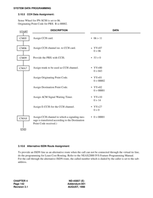 Page 166CHAPTER 4 ND-45857 (E)
Page 142 Addendum-001
Revision 3.1 AUGUST, 1998
SYSTEM DATA PROGRAMMING
3.10.5 CCH Data Assignment:
Sense Wheel for PN-SC00 is set to 06.
Originating Point Code for PBX  B is 00002.
3.10.6 Alternative ISDN Route Assignment
To provide an ISDN line as an alternative route when the call can not be connected through the virtual tie line,
do the programming for Least Cost Routing. Refer to the NEAX2000 IVS Feature Programming Manual.
For the call through the alternative ISDN route, the...