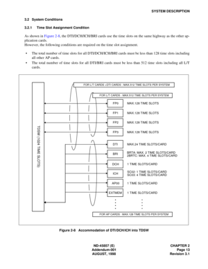 Page 21ND-45857 (E) CHAPTER 2
Addendum-001 Page 13
AUGUST, 1998 Revision 3.1
SYSTEM DESCRIPTION
3.2 System Conditions
3.2.1 Time Slot Assignment Condition
As shown in Figure 2-8, the DTI/DCH/ICH/BRI cards use the time slots on the same highway as the other ap-
plication cards. 
However, the following conditions are required on the time slot assignment.
• The total number of time slots for all DTI/DCH/ICH/BRI cards must be less than 128 time slots including
all other AP cards.
• The total number of time slots...