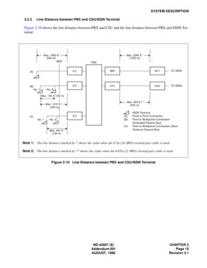 Page 23ND-45857 (E) CHAPTER 2
Addendum-001 Page 15
AUGUST, 1998 Revision 3.1
SYSTEM DESCRIPTION
3.2.3 Line Distance between PBX and CSU/ISDN Terminal
Figure 2-10 shows the line distance between PBX and CSU and the line distance between PBX and ISDN Ter-
minal.
Figure 2-10   Line Distance between PBX and CSU/ISDN Terminal
Note 1:The line distance marked by * shows the value when the 0.5ø (24 AWG) twisted-pair cable is used.
Note 2:The line distance marked by ** shows the value when the 0.65ø (22 AWG)...