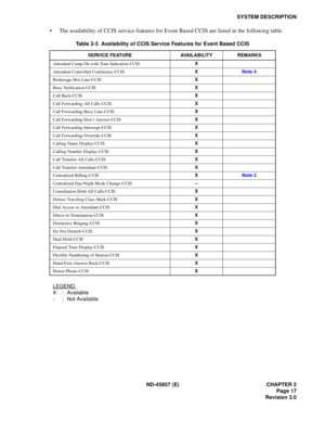 Page 25ND -4 5857 ( E)  CHAPTER 2
SYSTEM DESCRI PTION
X   :Ava ilab le 