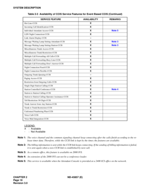 Page 26CHAPTER 2  ND -4 5857 ( E)
S YST EM D ESCRIP TIO N
X  :Ava ilab le 