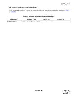 Page 35ND -4 5857 ( E)  CHAPTER 3
IN STA LL AT ION 