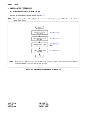 Page 36CHAPTER 3 ND-45857 (E)
Page 28 Addendum-001
Revision 3.1 AUGUST, 1998
INSTALLATION
4. INSTALLATION PROCEDURE
4.1 Installation Procedure for ISDN with PRI
Perform the installation procedure shown in Figure 3-2.
Note:When requiring Call Recording of ISDN call, execute the installation procedure for SMDR. For details, refer to the
SMDR System Manual.
Figure 3-2   Installation Procedure for ISDN with PRI
END START
MOUNTING DTI AND
DCH CARD
SELECTION OF PLO IN
MP CARD
CABLE CONNECTION
VIA MDFSEE SECTION...