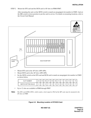 Page 41ND-45857 (E) CHAPTER 3
Page 33
Revision 3.0
INSTALLATION
STEP 2: Mount the DTI card and the DCH card in AP slots on PIM0-PIM7.
After mounting the card, set the SENS switch to match an unequipped slot number in CM05. And set
the MB switch to down position to put the card in service. For details on mounting locations, refer to
the Circuit Card Manual.
Figure 3-5   Mounting Location of DTI/DCH Card
DTI/DCH
CARDBUILT-IN BATTERY
• Mount DTI card in the AP slots (AP0-AP6).
• Mount DCH card in the AP slots...