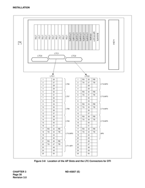 Page 46CHAPTER 3 ND-45857 (E)
Pag e 3 8
Revision 3.0
INSTALLATION
Figure 3-8   Location of the AP Slots and the LTC Connectors for DTI
126
LT061RA26RB
LT12/AP2 2 27 2 TA 27 TB
328 328
429 429
530
LT075RA30RB
LT13/AP3 6 31 6 TA 31 TB
732 732
833 833
934
LT089RA34RB
LT14/AP4 10 35 10 TA 35 TB
11 36 11 36
12 37 12 37
13 38
LT0913 RA 38 RB
LT15/AP5 14 39 14 TA 39 TB
15 40 15 40
16 41 16 41
17 RA 42 RB
LT10/AP017 RA 42 RB
AP6 18 TA 43 TB 18 TA 43 TB
19 44 19 44
20 45 20 45
21 RA 46 RB
LT11/AP121 46
22 TA 47 TB 22...