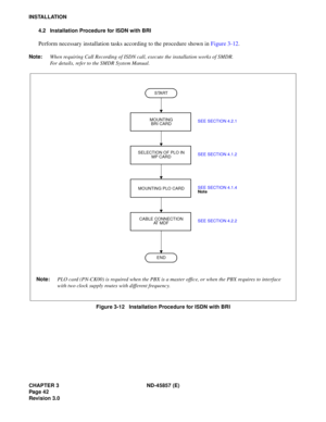 Page 50CHAPTER 3  ND -4 5857 ( E)
IN STA LLA TION
E N D
CABLE CONNEC TION
S E LEC TIO N  OF P LO  IN
MOUNTI NG P LO CARD
N ote :  PLO ca rd (P N-CK00 ) i s  r e qu ir e d  when th e P B X is  a ma ste r o ffic e, or wh en  th e P B X r eq uir e s to  int erfa ce 