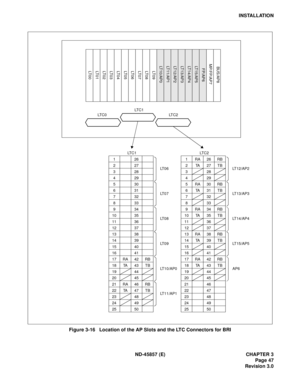 Page 57ND-45857 (E) CHAPTER 3
Page 47
Revision 3.0
INSTALLATION
Figure 3-16   Location of the AP Slots and the LTC Connectors for BRI
LT15/AP5FP/AP6MP/FP/AP7BUS/AP8
LT14/AP4
LT13/AP3
LT12/AP2
LT11/AP1
LT 0 0 LT 0 1 LT 0 2 LT 0 9
LT 0 4 LT 0 8
LT 0 7
LT 0 3 LT 0 6
LT 0 5 LT10/AP0
LT C 1
LTC1 LTC2
126
LT 0 61RA26RB
LT12/AP2 227 2TA27TB
328 328
429 429
530
LT 0 75RA30RB
LT13/AP3 631 6TA31TB
732 732
833 833
934
LT 0 89RA34RB
LT14/AP4 10 35 10 TA 35 TB
11 36 11 36
12 37 12 37
13 38
LT 0 913 RA 38 RB
LT15/AP5 14 39...