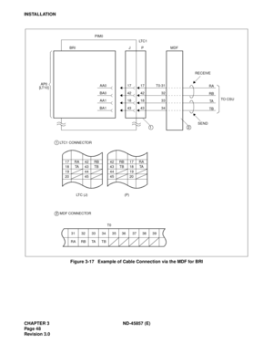 Page 58CHAPTER 3 ND-45857 (E)
Pag e 4 8
Revision 3.0
INSTALLATION
Figure 3-17   Example of Cable Connection via the MDF for BRI
43BA1 4342
BA0 42
18
17
MDF
AA0 17
AA1 18
PIM0
P BRI
AP0LT C 1
J
RA
RB
TA
TB
SEND1
34 32 T0-31
33RECEIVE
42 RB 17 RA
43 TB 18 TA
44 19
45 20
(P)
17 RA 42 RB
18 TA 43 TB
19 44
20 45
LTC (J)
1 LTC1 CONNECTOR
2 MDF CONNECTOR
31 32 33 34 35 36 37
RA RB TA TB
T0
2 [LT10]
TO CSU
38 39 