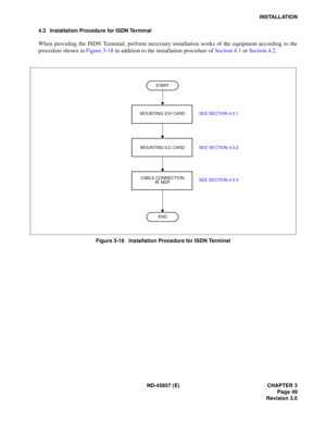 Page 59ND -4 5857 ( E)  CHAPTER 3
IN STA LL AT ION
END
CAB LE CONNEC TION
M OUNTING  IL C  CARD   SE E S ECTIO N 4.3 .2 