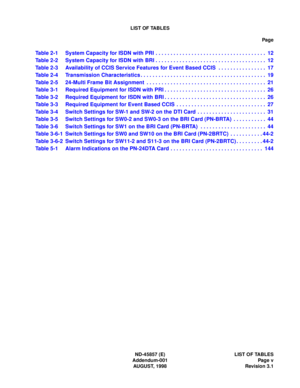 Page 7LIST OF TABLES
Pag e
ND-45857 (E) LIST OF TABLES
Addendum-001 Page v
AUGUST, 1998 Revision 3.1
Table 2-1 System Capacity for ISDN with PRI . . . . . . . . . . . . . . . . . . . . . . . . . . . . . . . . . . . . .  12
Table 2-2 System Capacity for ISDN with BRI . . . . . . . . . . . . . . . . . . . . . . . . . . . . . . . . . . . . .  12
Table 2-3 Availability of CCIS Service Features for Event Based CCIS  . . . . . . . . . . . . . . . .  17
Table 2-4 Transmission Characteristics . . . . . . . . . . . . ....