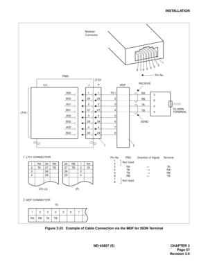 Page 67ND-45857 (E) CHAPTER 3
Page 57
Revision 3.0
INSTALLATION
Figure 3-25   Example of Cable Connection via the MDF for ISDN Terminal
29B03 294
A0328
B02 283
A02 327
B01 2726
B00 26
2
1
26 RB 1 RA
27 TB 2 TA
28 3
29 4
(P)
1RA26RB
2TA27TB
328
429
LTC (J)MDF
A00 1
A01 2
PIM0
P ILC
LT 0 0LT C 0
J
4
RA
RB
TA
TB
SEND
3
6
4
5
12 8 7
6 5 4 2 T0-1
3RECEIVE
TO ISDN
TERMINAL
Pin No.
12
3
4
5
6
7 8
1LTC1 CONNECTOR
2MDF CONNECTOR
123456 7
RA RB TA TB
T0
Pin No. PBX Direction of Signal Terminal
1
Not Used
2
3RA¬TA
4TA®RA...