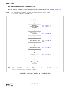 Page 68CHAPTER 3  ND -4 5857 ( E)
IN STA LLA TION
E N D
CABLE CONNEC TION
S E LEC TIO N  OF P LO  IN
MOUNTI NG P LO CARD
N ote :  PLO ca rd (P N-CK00 ) i s  r e qu ir e d  when th e P B X is  a ma ste r o ffic e, or wh en  th e P B X r eq uir e s to  int erfa ce
MOUN TING CCH C ARD 