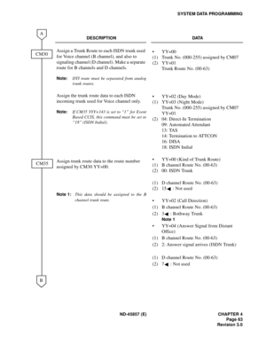 Page 73ND-45857 (E) CHAPTER 4
Page 63
Revision 3.0
SYSTEM DATA PROGRAMMING
DESCRIPTION DATA
Assign a Trunk Route to each ISDN trunk used 
for Voice channel (B channel), and also to 
signaling channel (D channel). Make a separate 
route for B channels and D channels.
Note:DTI route must be separated from analog
trunk routes.
•
(1)
(2)YY=00
Trunk No. (000-255) assigned by CM07 
YY=01
Trunk Route No. (00-63)
Assign the trunk route data to each ISDN 
incoming trunk used for Voice channel only.
Note:If CM35 YYY=143...