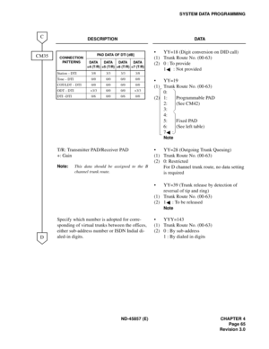 Page 75ND-45857 (E) CHAPTER 4
Page 65
Revision 3.0
SYSTEM DATA PROGRAMMING
DESCRIPTION DATA
•
(1)
(2)
•
(1)
(2)YY=18 (Digit conversion on DID call)
Trunk Route No. (00-63)
0 : To provide
1  : Not provided
YY=19
Trunk Route No. (00-63)
0:
1: Programmable PAD 
2: (See CM42)
3:
4:
5: Fixed PAD
6: (See left table)
7:
Note
T/R: Transmitter PAD/Receiver PAD
+: Gain
Note:This data should be assigned to the B
channel trunk route.
•
(1)
(2)YY=28 (Outgoing Trunk Queuing)
Trunk Route No. (00-63)
0: Restricted
For D...