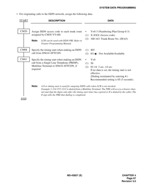 Page 77ND-45857 (E) CHAPTER 4
Page 67
Revision 3.0
SYSTEM DATA PROGRAMMING
• For originating calls to the ISDN network, assign the following data.
DESCRIPTION DATA
Assign ISDN access code to each trunk route
assigned by CM30 YY=00.
Note:LCR can be used with ISDN-PRI. Refer to
Feature Programming Manual.
• Y=0-3 (Numbering Plan Group 0-3)
(1) X-XXX (Access code)
(2) 100-163: Trunk Route No. (00-63)
Specify the timing start when making an ISDN 
call from SN610 ATTCON.(1) 403
(2) 0/1 : Not Available/Available...