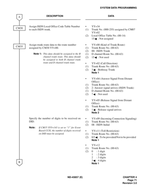 Page 81ND-45857 (E) CHAPTER 4
Page 71
Revision 3.0
SYSTEM DATA PROGRAMMING
DESCRIPTION DATA
Assign ISDN Local Office Code Table Number 
to each ISDN trunk.
Assign trunk route data to the route number 
assigned by CM30 YY=00.
Note 1:This data should be assigned to the B
channel trunk route. This data should
be assigned to both B channel trunk
route and D channel trunk route.
Specify the number of digits to be received on
DID.
Note:If CM35 YYY=143 is set to “1” for Event
Based CCIS, the number of digits received...