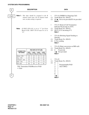 Page 82CHAPTER 4 ND-45857 (E)
Pag e 7 2
Revision 3.0
SYSTEM DATA PROGRAMMING
DESCRIPTION DATA
Note 1:This data should be assigned to the B
channel trunk route. For D channel trunk
rute, no data setting is required.
Note:If CM35 YYY=143, is set to “1” for Event
Based CCIS, CM35 YY=18 must be set to
“0”.
T/R: Transmitter PAD/Receiver PAD
+: Gain
T/R: Transmitter PAD/Receiver PAD
+: Gain• YY=14 (SMDR for Outgoing Call)
(1)   Trunk Route No. (00-63)
(2)   0/1 : Not to be provided/To be provided
Note 1
•   YY=15...