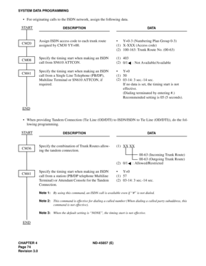 Page 86CHAPTER 4 ND-45857 (E)
Pag e 7 4
Revision 3.0
SYSTEM DATA PROGRAMMING
• For originating calls to the ISDN network, assign the following data.
• When providing Tandem Connection (Tie Line (OD/DTI) to ISDN/ISDN to Tie Line (OD/DTI)), do the fol-
lowing programming. START
DESCRIPTION DATA
Assign ISDN access code to each trunk route 
assigned by CM30 YY=00.  •
(1)
(2)Y=0-3 (Numbering Plan Group 0-3)
X-XXX (Access code)
100-163: Trunk Route No. (00-63)
Specify the timing start when making an ISDN 
call from...