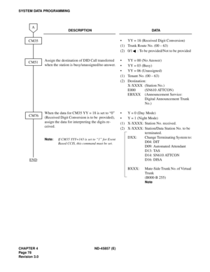 Page 90CHAPTER 4 ND-45857 (E)
Pag e 7 8
Revision 3.0
SYSTEM DATA PROGRAMMING
DESCRIPTION DATA
• YY = 18 (Received Digit Conversion)
(1) Trunk Route No. (00 – 63) 
(2) 0/1 : To be provided/Not to be provided 
Assign the destination of DID Call transferred 
when the station is busy/unassigned/no answer.• YY = 00 (No Answer)
• YY = 03 (Busy)
• YY = 06 (Unassigned)
(1) Tenant No. (00 – 63) 
(2) Destination: 
X-XXXX (Station No.)
E000 (SN610 ATTCON) 
EBXXX (Announcement Service: 
Digital Announcement Trunk 
No.)...