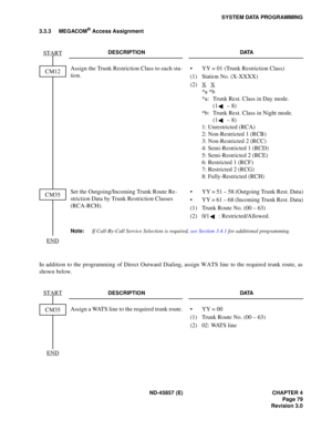 Page 91ND -4 5857 ( E)  CHAPTER 4
SYSTEM  DATA  P R O GRAMM ING
X
* a *b
S TA RT
CM 12
C M 35
S TA RT
CM 35 