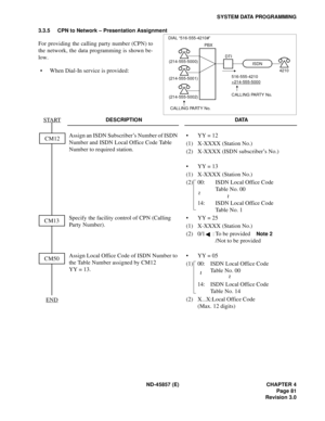 Page 93ND-45857 (E) CHAPTER 4
Page 81
Revision 3.0
SYSTEM DATA PROGRAMMING
3.3.5 CPN to Network – Presentation Assignment
For providing the calling party number (CPN) to
the network, the data programming is shown be-
low.
• When Dial-In service is provided:
DESCRIPTION DATA
Assign an ISDN Subscriber’s Number of ISDN 
Number and ISDN Local Office Code Table 
Number to required station.• YY = 12
(1) X-XXXX (Station No.)
(2) X-XXXX (ISDN subscriber’s No.)
• YY = 13
(1) X-XXXX (Station No.)
(2) 00: ISDN Local...